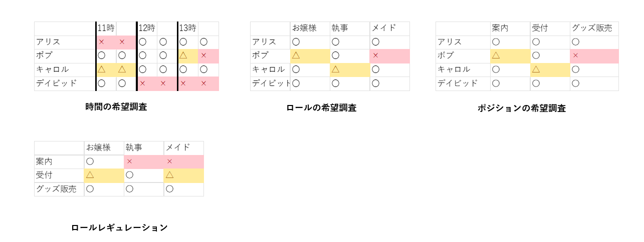 希望調査表